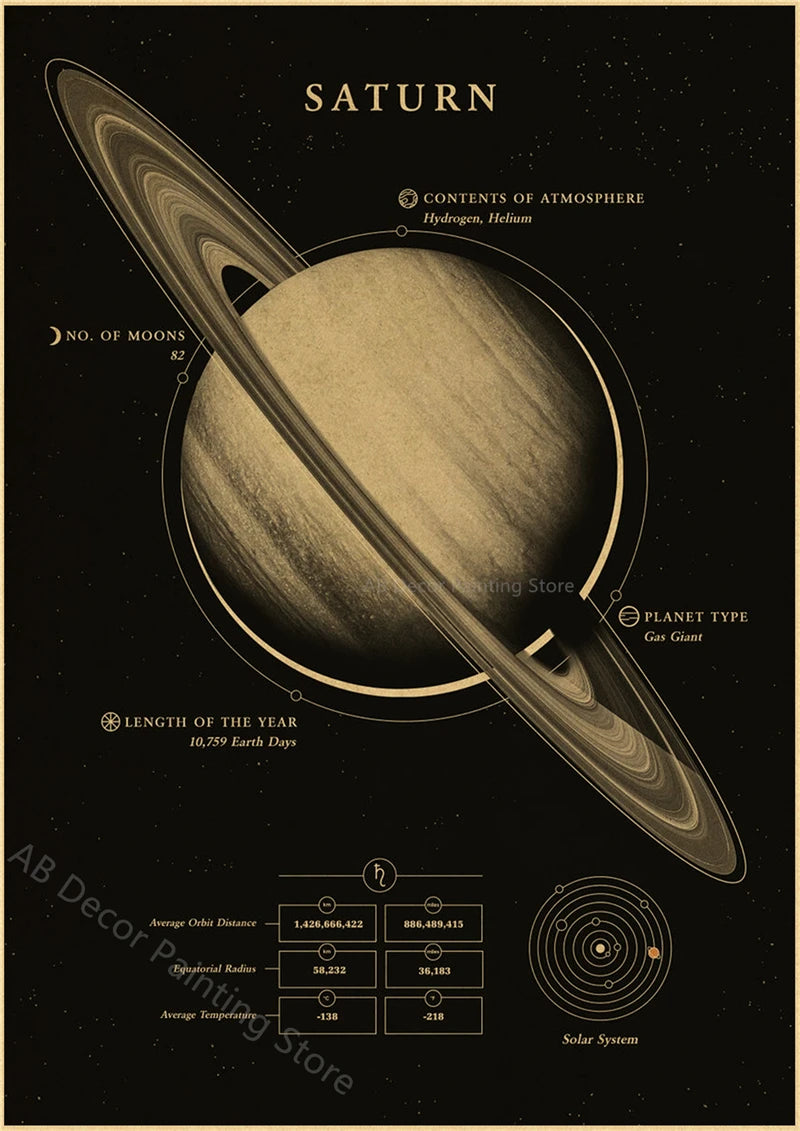 Planets and Universe Vintage Retro Space Mars Venus Moon Posters