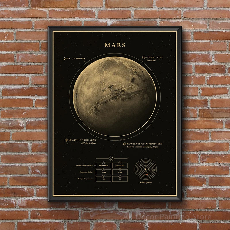 Planets and Universe Vintage Retro Space Mars Venus Moon Posters