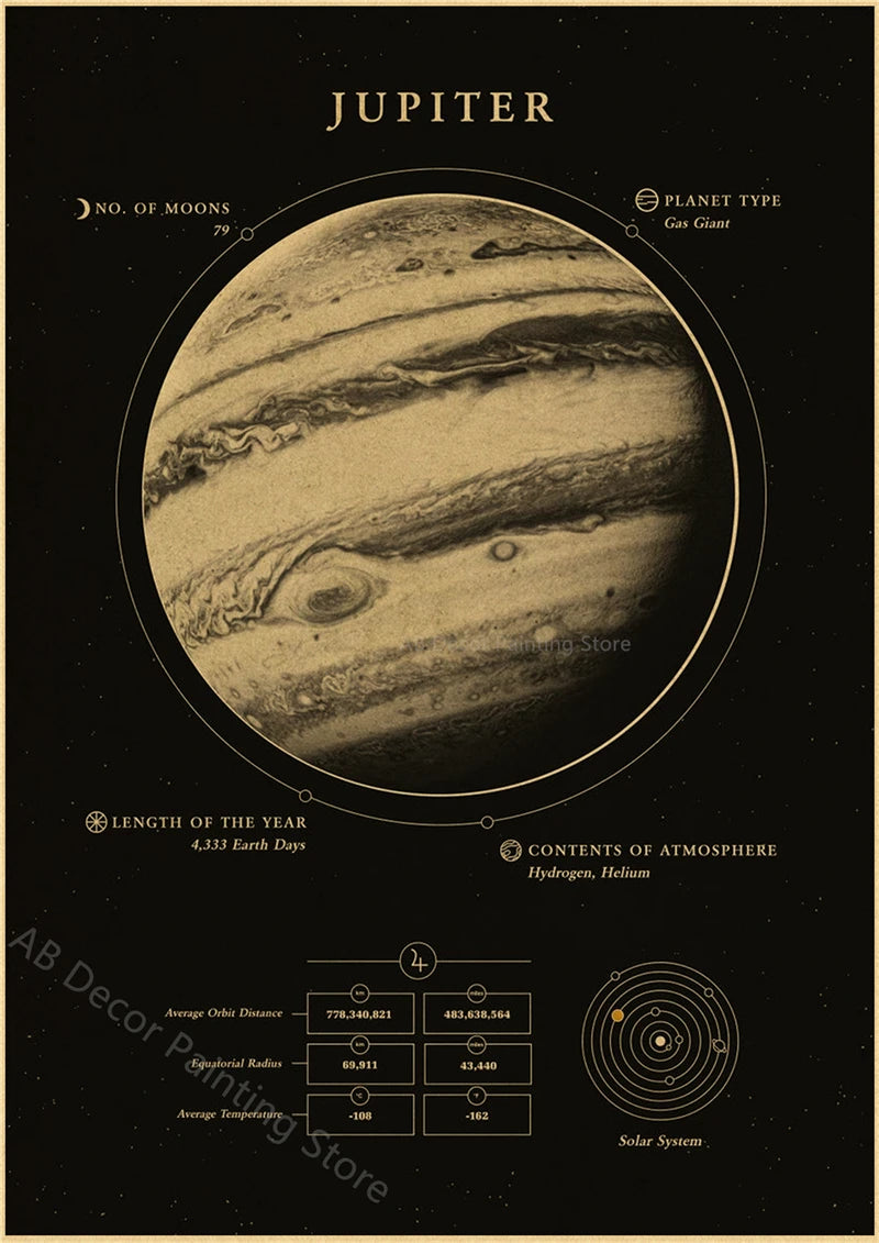 Planets and Universe Vintage Retro Space Mars Venus Moon Posters