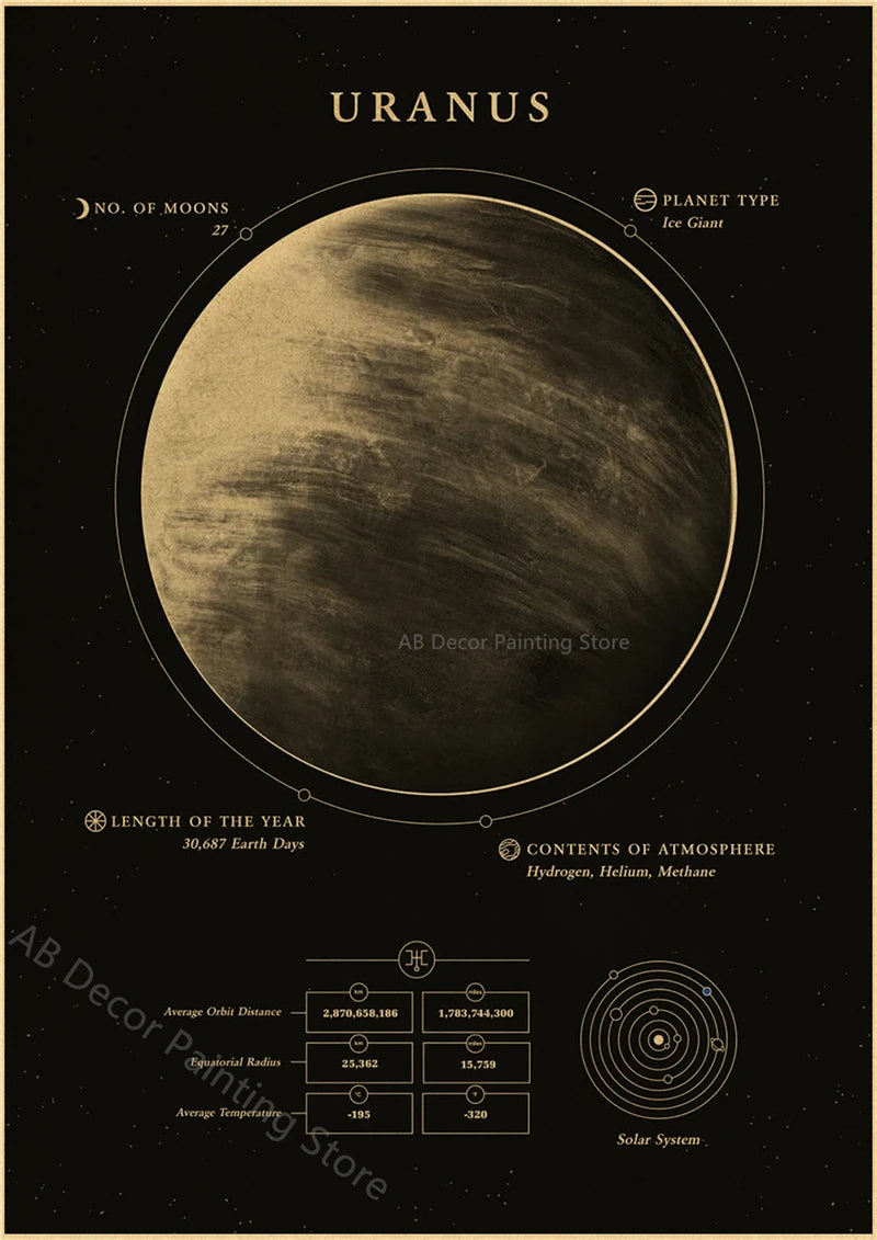 Planets and Universe Vintage Retro Space Mars Venus Moon Posters